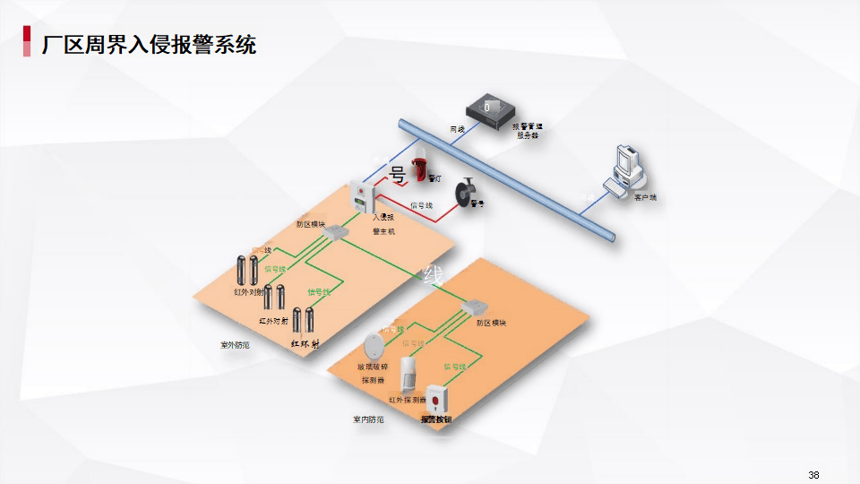 AI智慧水務(wù)監(jiān)管系統(tǒng)解決方案 實現(xiàn)監(jiān)控、智能化與管理一體化