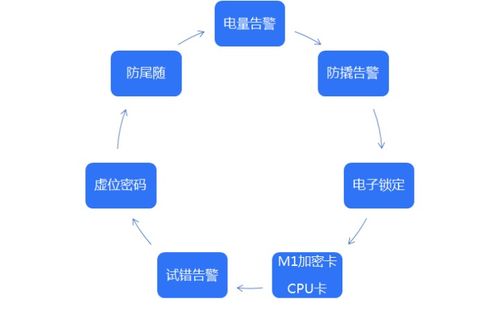 白話智能鎖 產品安全專題