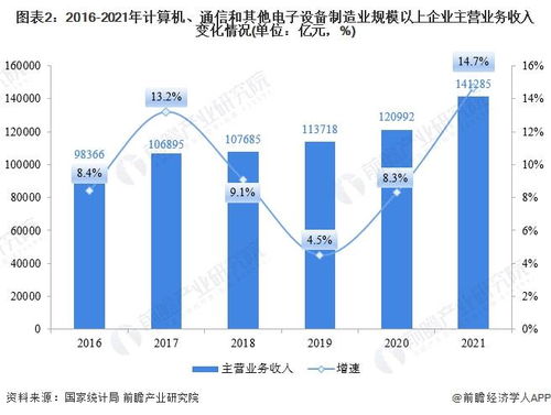 2021年A股計算機、通信及其他電子設備制造業IPO回顧與2022年展望 前瞻產業研究院助力13家行業企業成功上市，聚焦國內通信設施服務業務