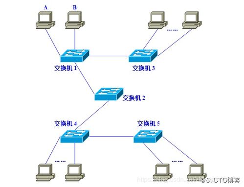 VLAN工作原理及其在國內通信設施服務業務中的應用