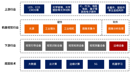 國(guó)內(nèi)通信設(shè)施服務(wù)業(yè)務(wù)迎來(lái)發(fā)展新機(jī)遇，政策與技術(shù)雙輪驅(qū)動(dòng)產(chǎn)業(yè)升級(jí)