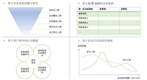 如何從0到1設計增長項目 項目策劃與公關服務指南