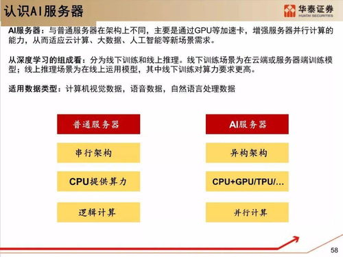 從硬件到云原生 服務(wù)器架構(gòu)技術(shù)變革下的項目策劃與公關(guān)服務(wù)新范式